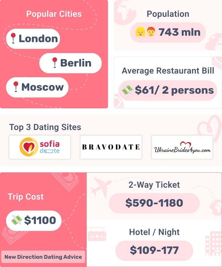 European mail order brides infographics
